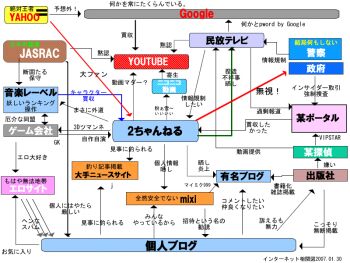 Proxied media