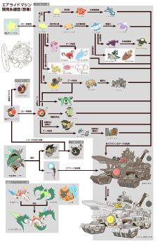 Proxied media